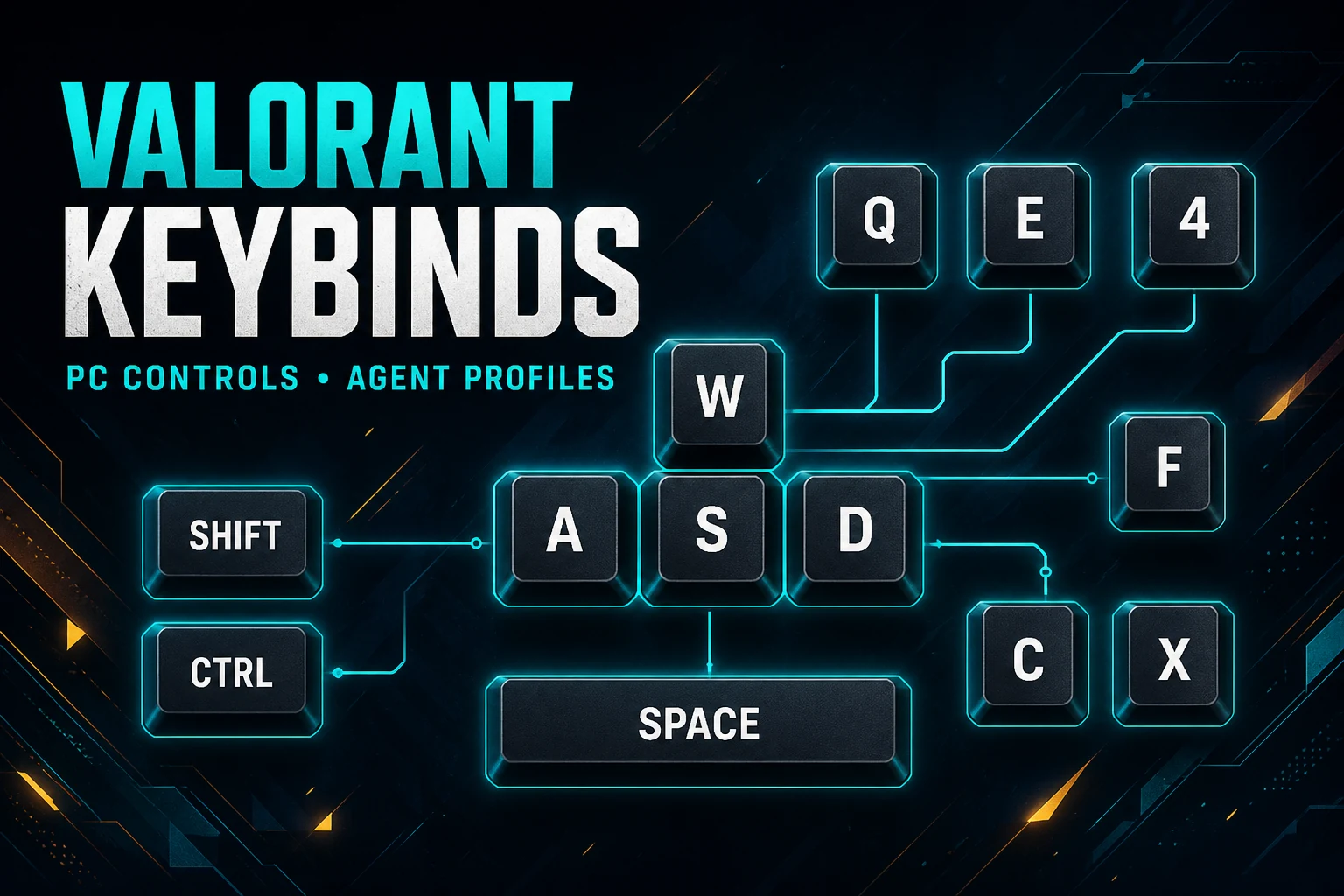Valorant keybind diagram showing WASD movement, ability keys, LShift, Ctrl, Space, F, and 4